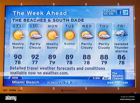 weather channel miami beach